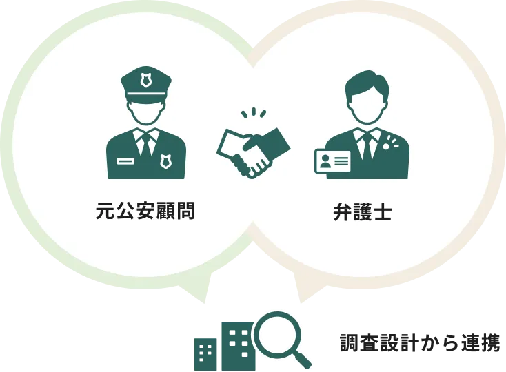 弁護士・元公安顧問が、調査設計の段階から連携
