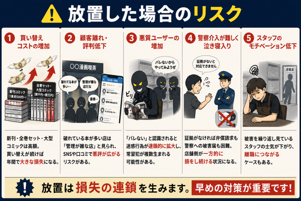 本の破損返却を放置するリスク