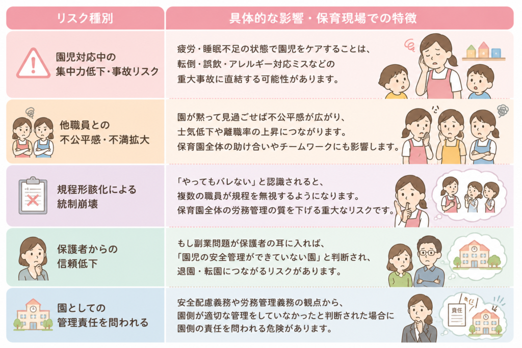 副業違反が園にもたらすリスク―保育現場特有の危機