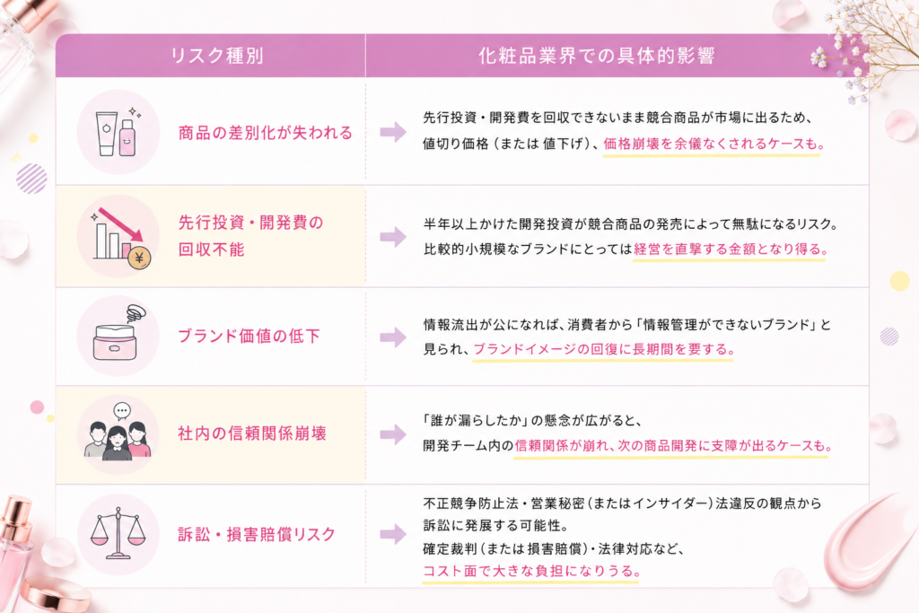 情報流出を放置するリスク―化粧品業界特有の危機