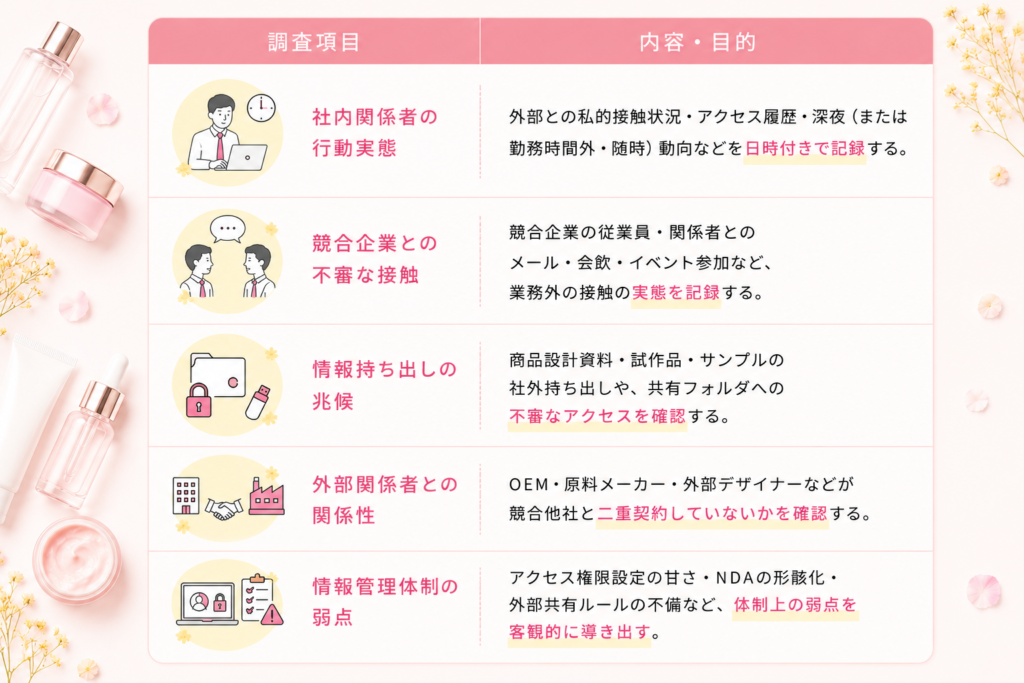 探偵による実態調査でできること