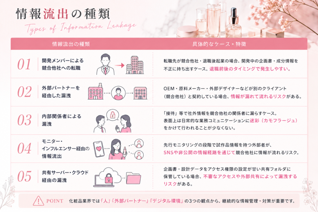 情報流出の温床―化粧品業界で起きやすい主なケース