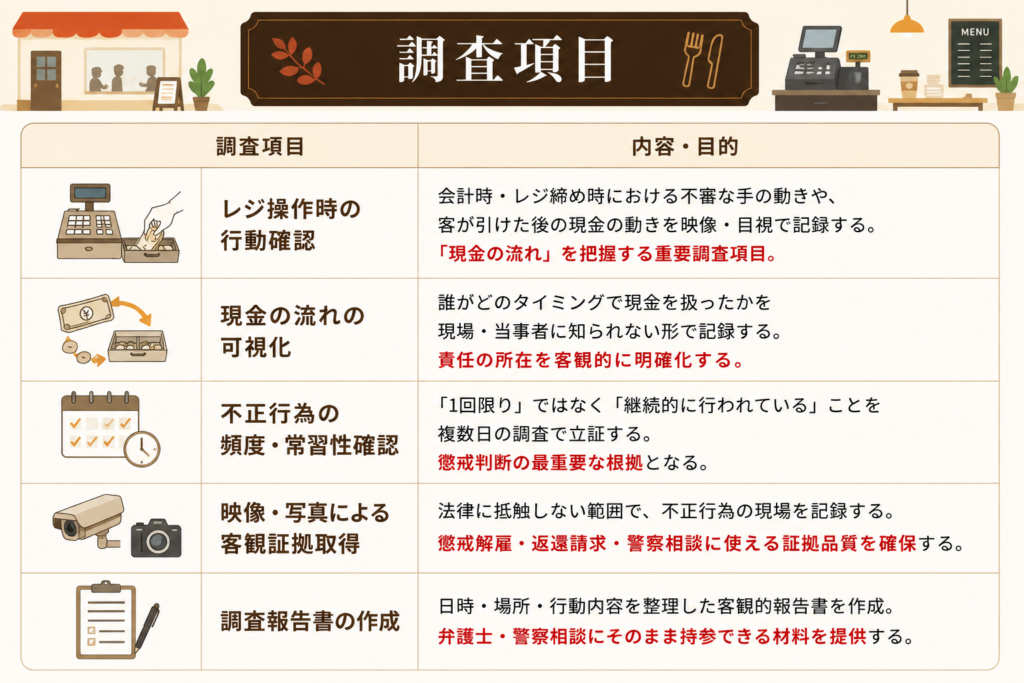 探偵の法人調査でできること