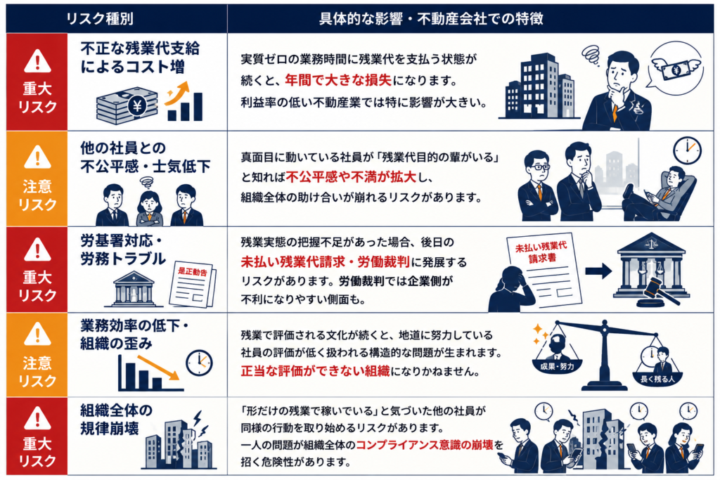 不必要な残業を放置するリスク―労務・コスト両面の危機