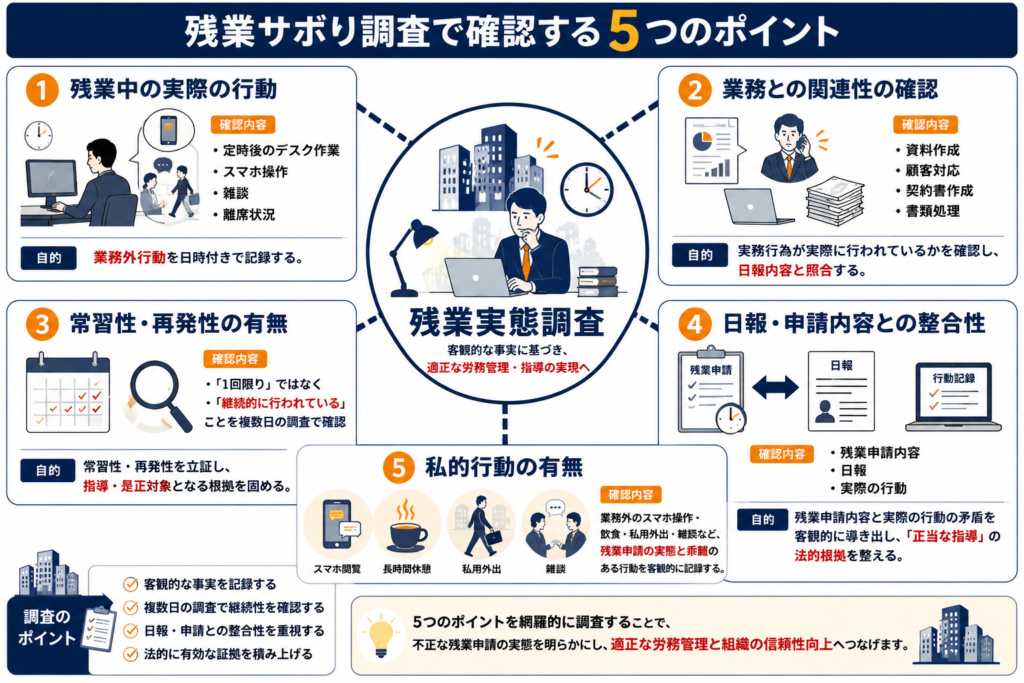 探偵による人事調査でできること