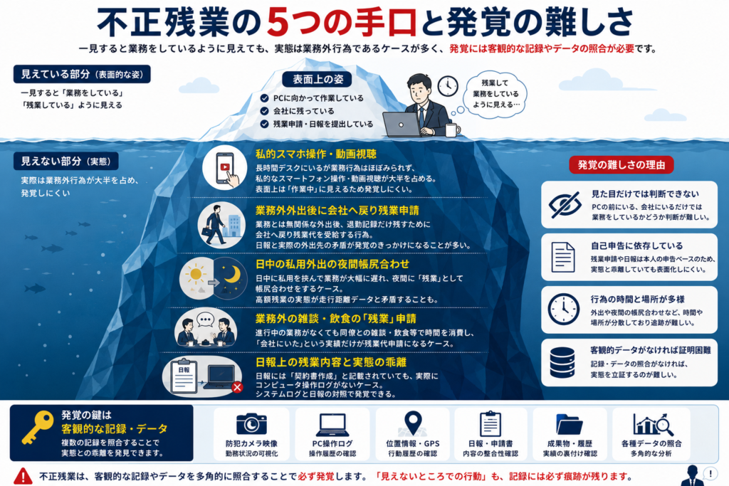 不必要な残業の形態分類―実際に起きている主なパターン