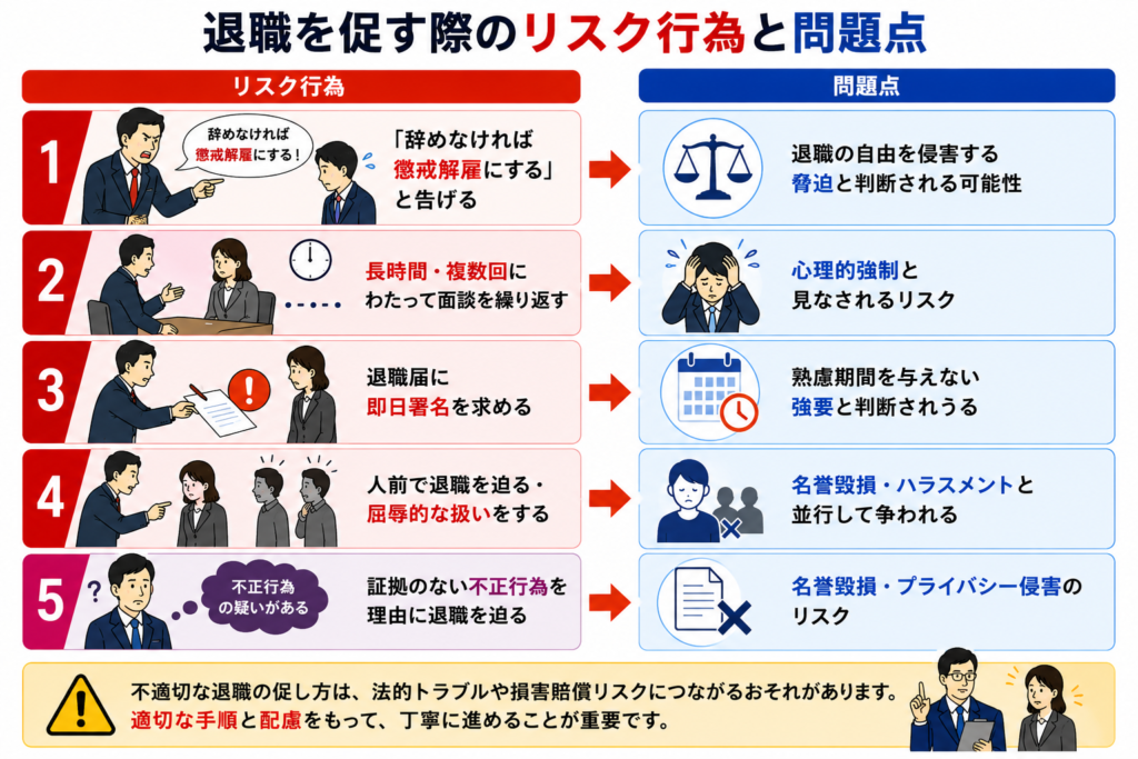 違法となりやすい行為