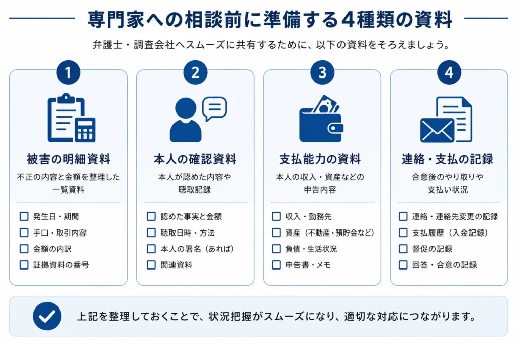 差し替え予定画像:専門家へ渡す資料|時系列・証拠一覧・被害額・相手方情報