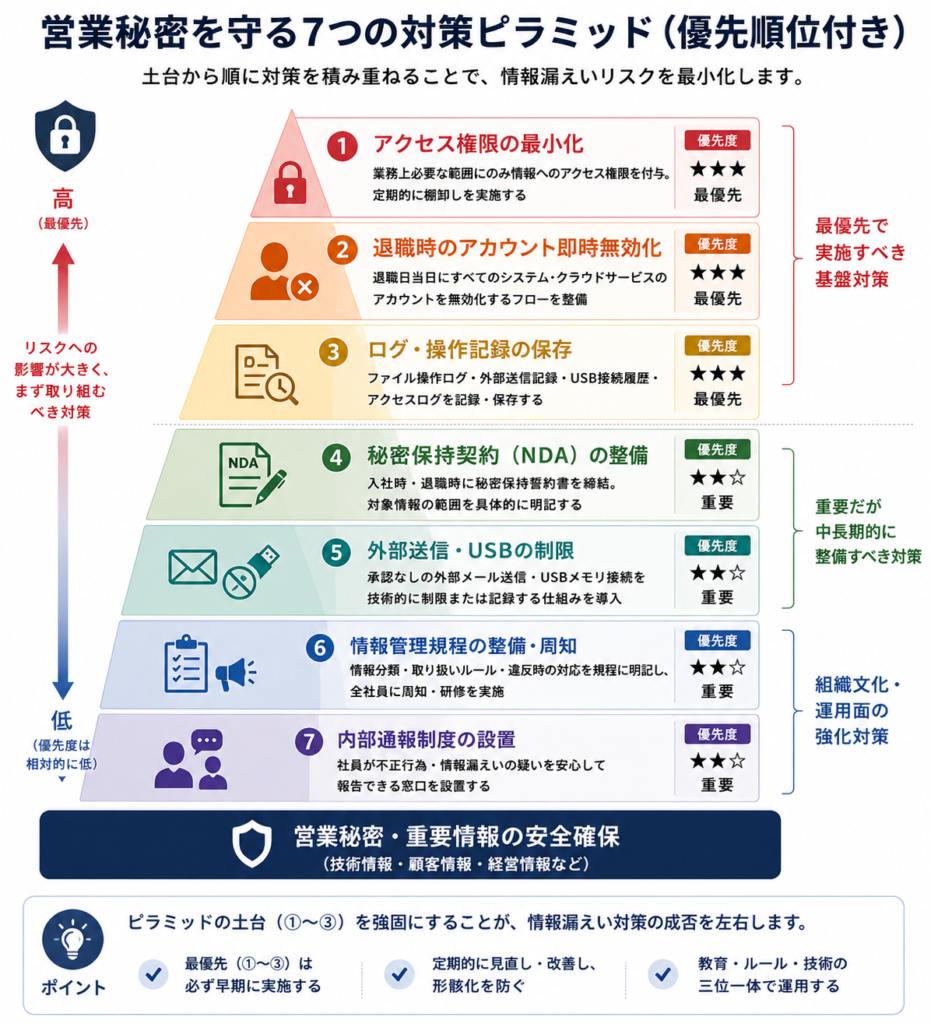 企業が取るべき情報漏洩対策10選