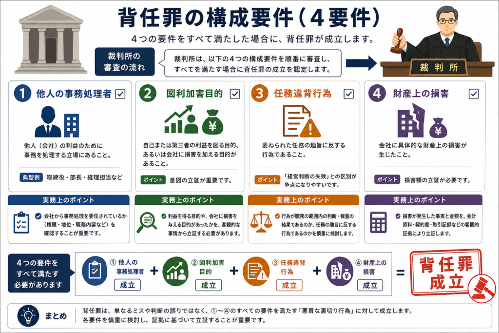 背任罪とは?刑法の定義と構成要件