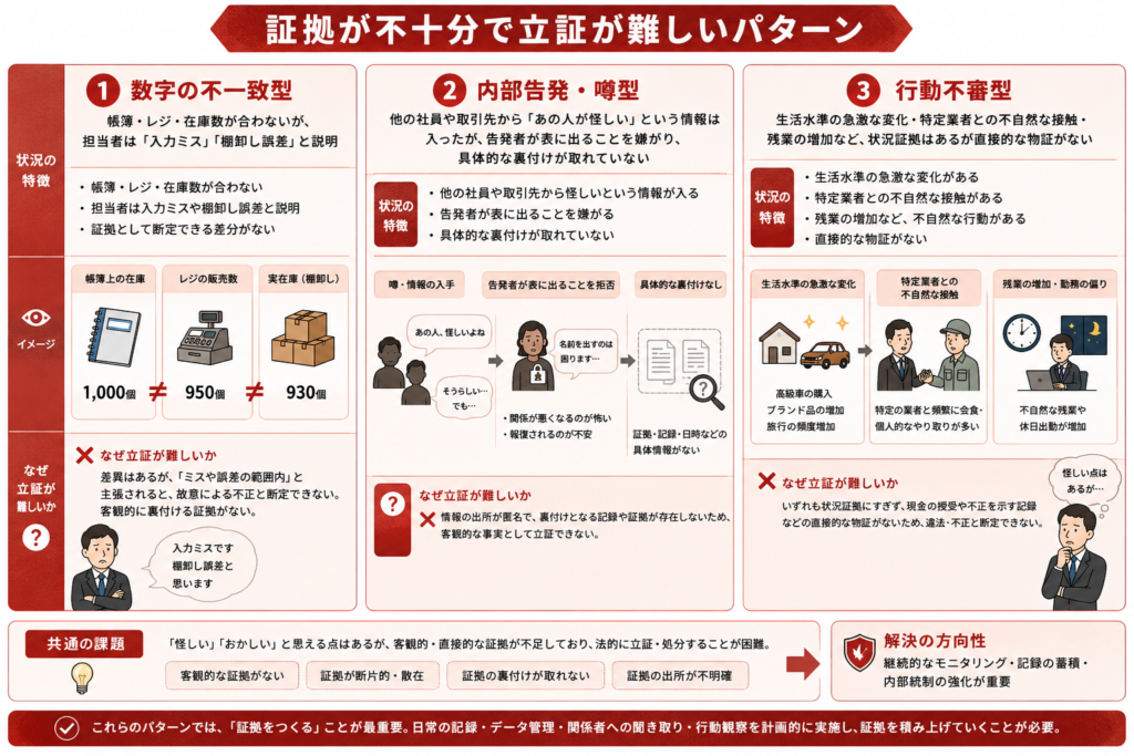 典型的な「証拠不足」パターン3選