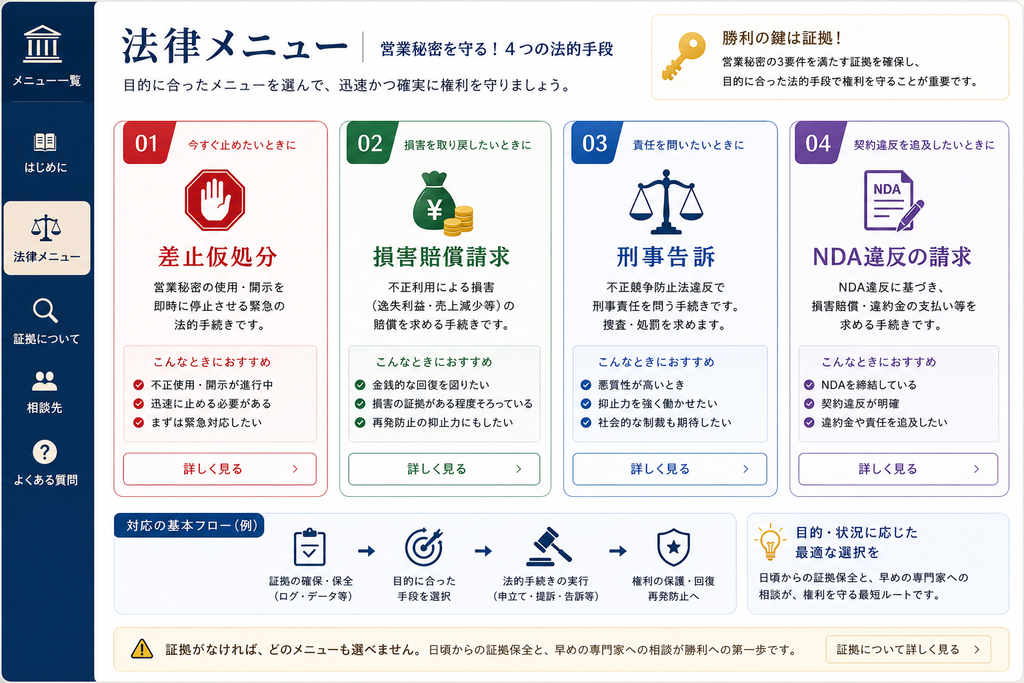 法的手段の選択肢(差止仮処分・損害賠償・刑事告訴)