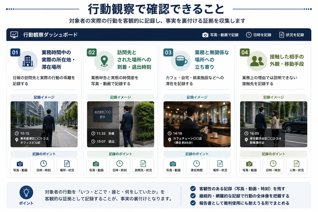 勤怠不正・サボり疑惑のある従業員