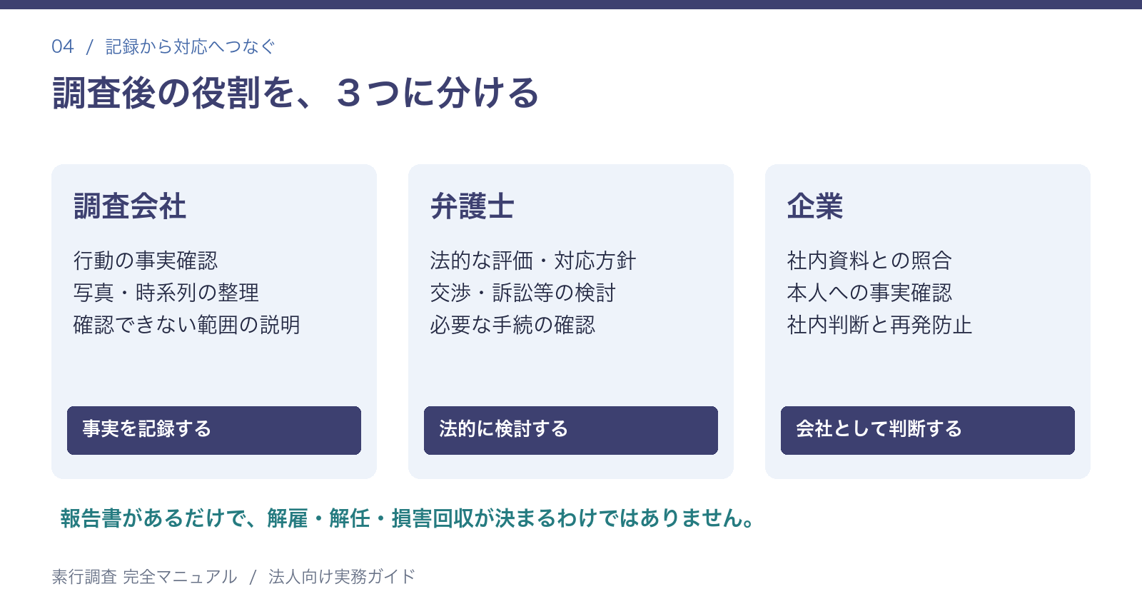 調査会社・弁護士・企業の役割分担